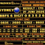 SYDNEY