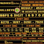 BULLSEYE 19