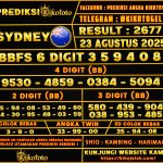 SYDNEY