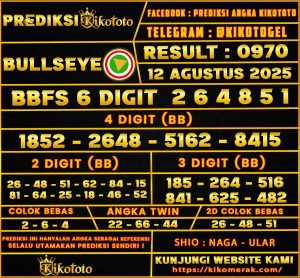 TOGEL BULLSEYE 12
