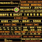 TOGEL BULLSEYE 20