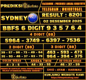 PREDIKSI TOGEL SYDNEY