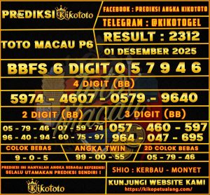 PREDIKSI TOGEL TOTOMACAU P6